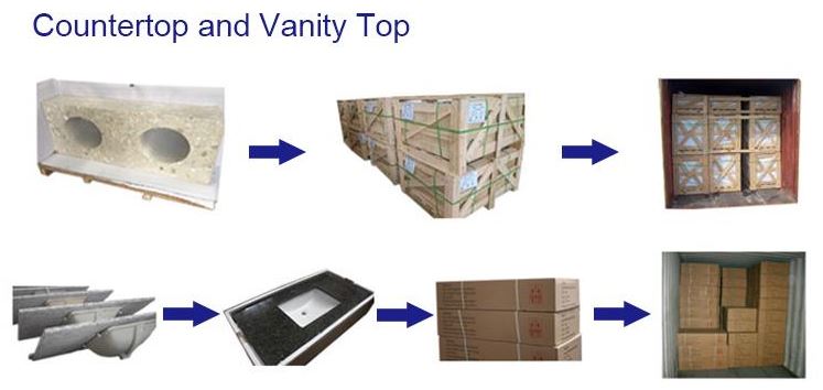 countertop package